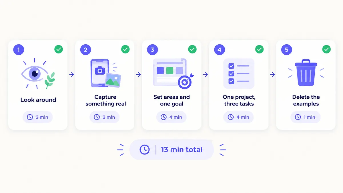 Five-step 15-minute Notion setup from looking around to deleting the examples
